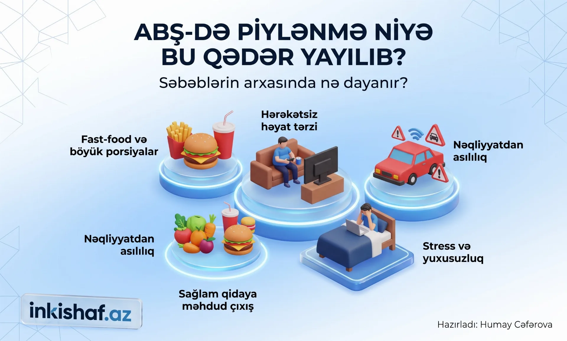 ABŞ-də niyə piylənmə bu qədər yayılıb? Səbəblərin arxasında nə dayanır?